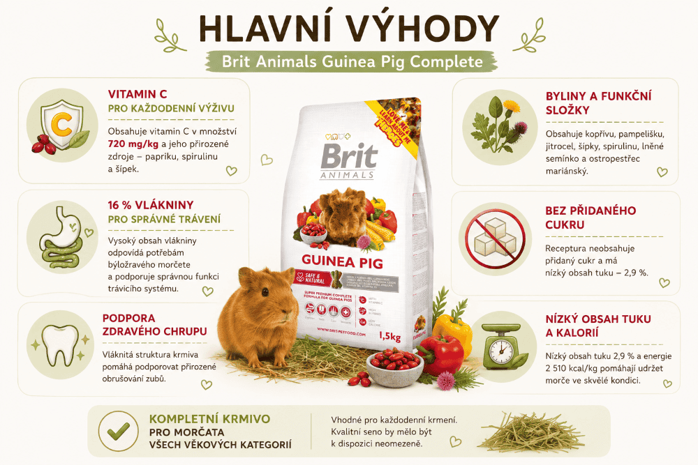 Brit Animals Hlavní výhody krmiva pro morčata
